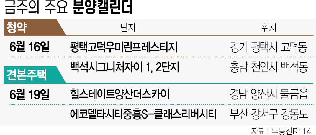 평택고덕우미린프레스티지 등 7개 단지서 3606가구 분양[분양캘린더]