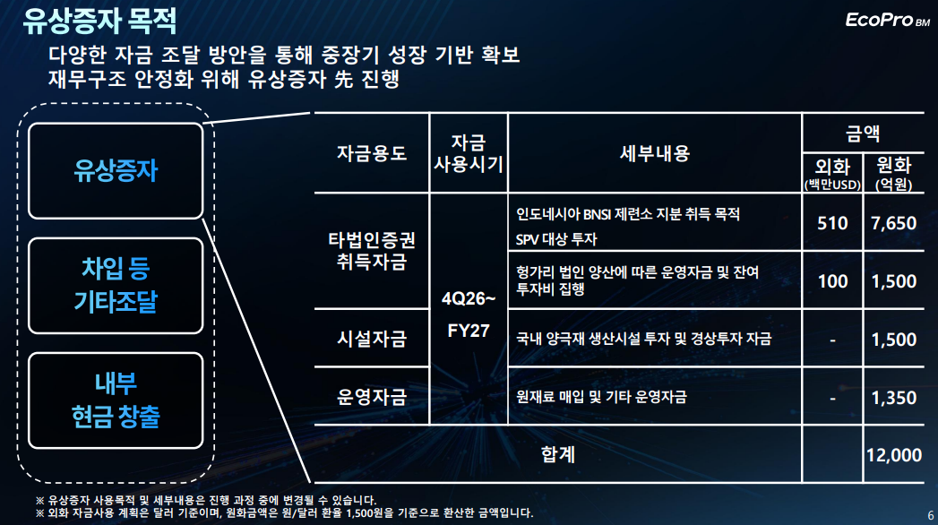 여수에코에너지 유상증자 | 특수관계인 참여 현황 분석 [2026년 7월]