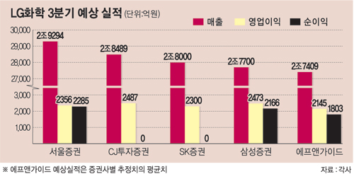 3. 유럽 공장 가동률 회복과 고객사 동향