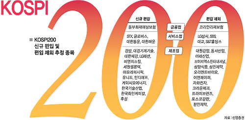 2. 인공지능을 활용한 시장 국면별 대응 전략