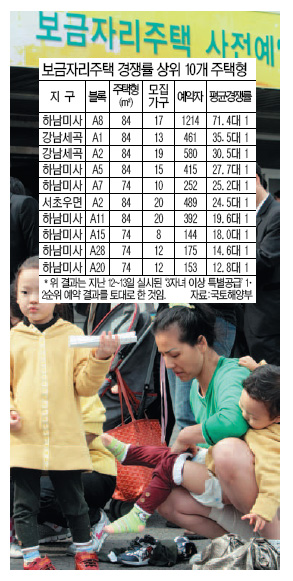 미사강변리슈빌엔에이치에프 아파트 경기 하남시 실거래가 시세 12.7억