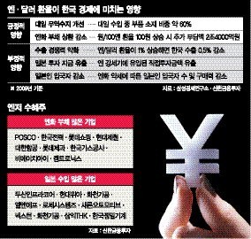 6. 今後の為替市場見通しと示唆