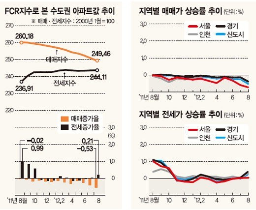 건영아파트 아파트 투시도