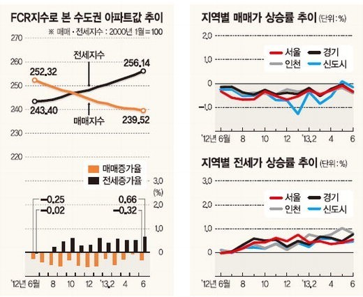 수림1차 청약 분석 — 경기 입지·분양가·투자 가치 완벽 정리 2026