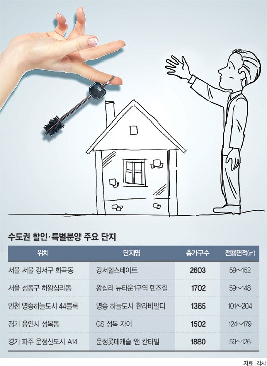 경기 장안구 미분양 아파트 현황 — 단지별 잔여세대·분양가 총정리 (2026)