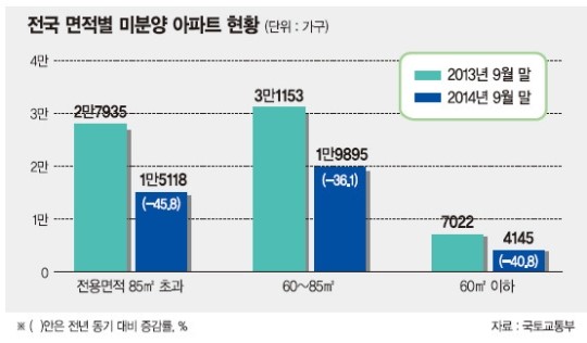 중대형아파트 미운오리서 백조 탈바꿈