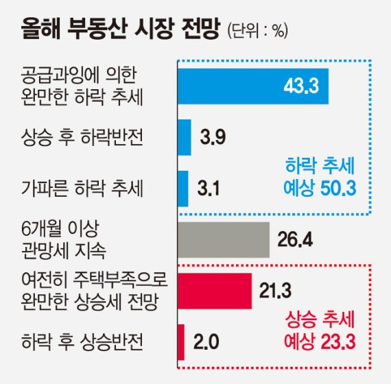 경기 고양시 덕양구 삼송자이 완전 분석 — 시세·학군·교통·투자 전망 (2026)