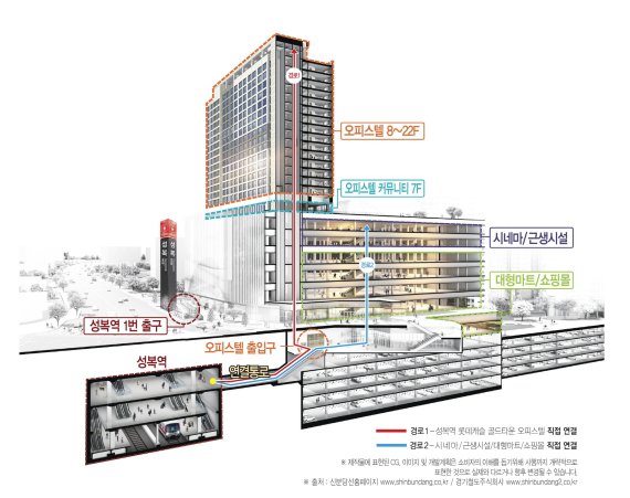 '성복역롯데캐슬 골드타운' 오피스텔 지하에서 신분당선 성복역 직접 연결