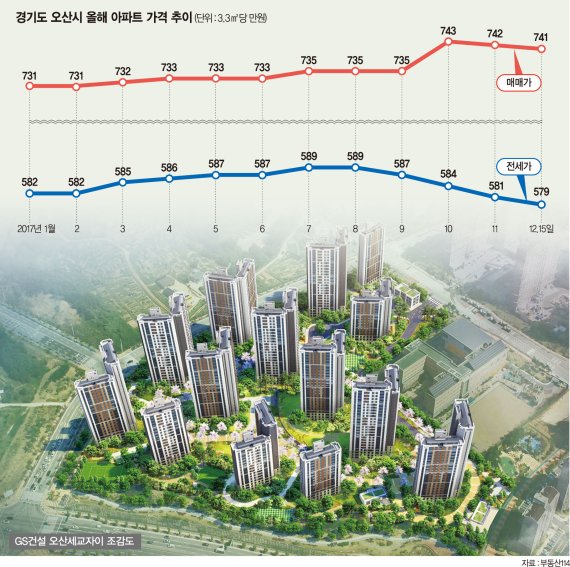 [입주단지를 찾아서] 경기 오산시 '오산세교자이', '자이' 브랜드 단 1110가구 대단지