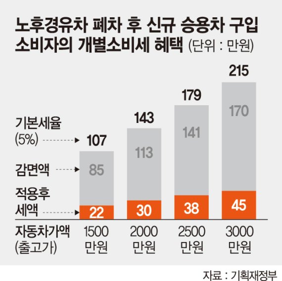 [2019 경제정책 방향] 도·소매업도 창업자금 증여세 특례