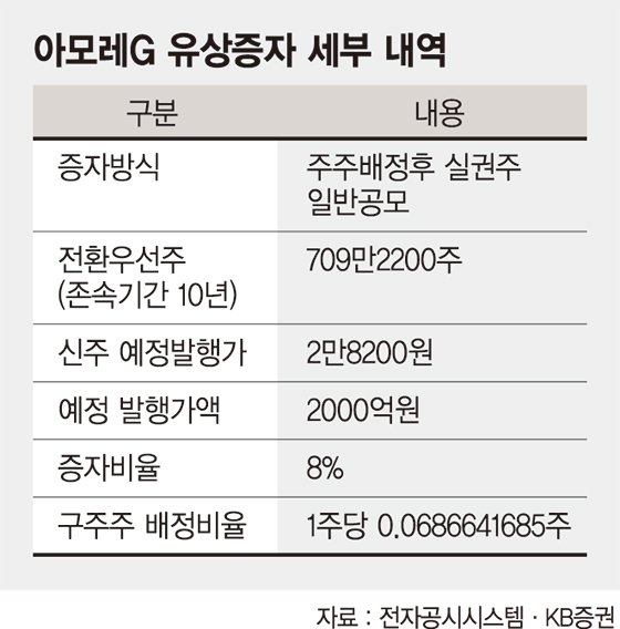 아모레G(002790) 관련 이미지 7