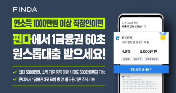 2. 누적 대출 160억 원 돌파의 배경