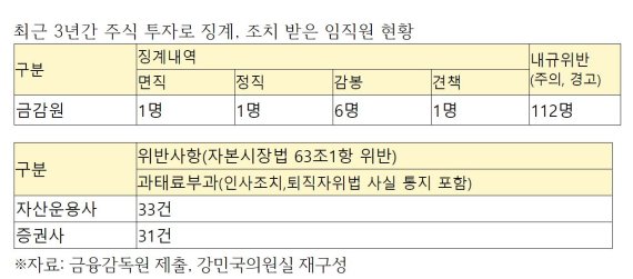 6. 향후 과제와 신뢰 회복의 길