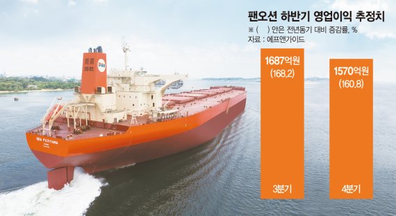 2. 好ましい国際原油物流環境の分析