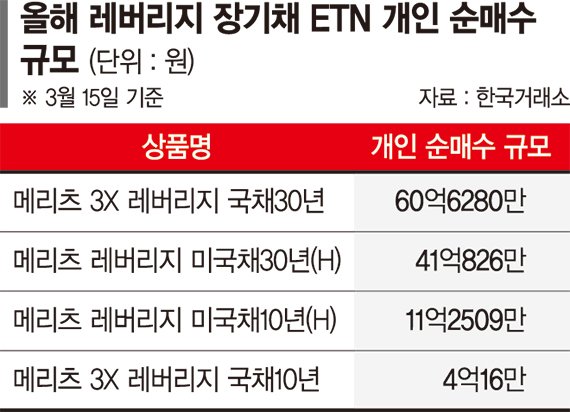 5. 자본시장 안정을 위한 제도적 개선 방향 5. 자본시장 안정을 위한 제도적 개선 방향