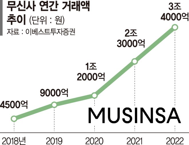 패션플랫폼(225590) 관련 이미지 6