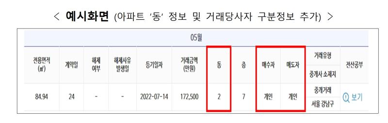 아파트 거래가 확인 팁