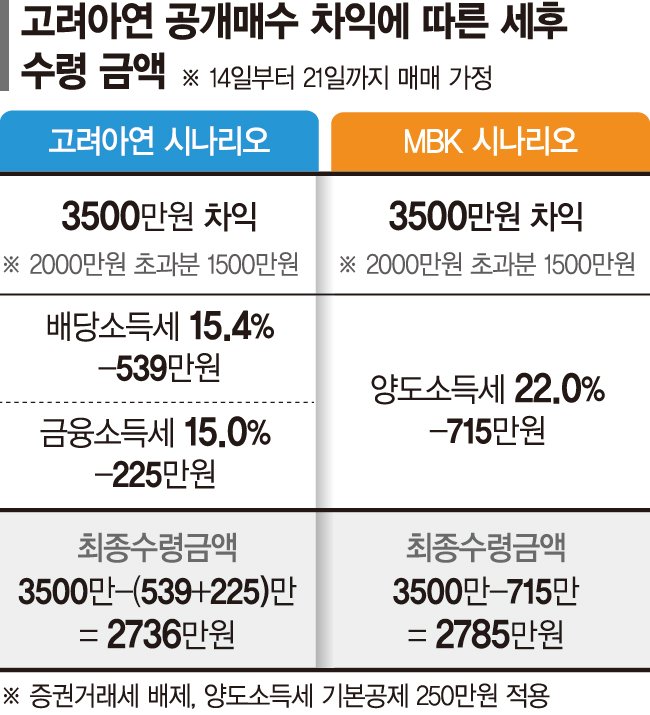세금 계산