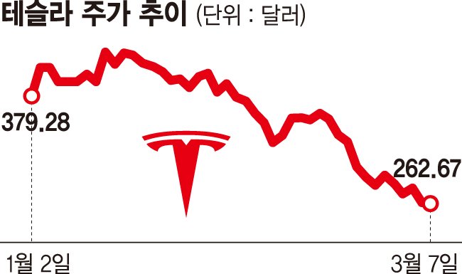 3. 글로벌 경쟁 심화와 완성차 시장의 지형 변화