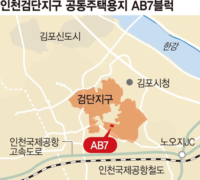 예상 밖 흥행 거둔 검단 공동주택용지 AB7블럭