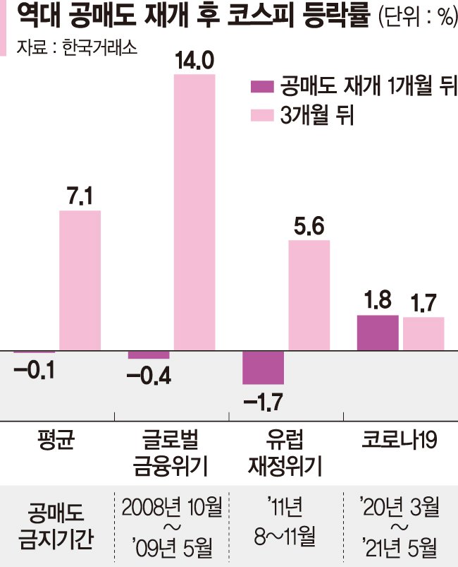 공매도 재개 후 수익 전략 5가지, 숏스퀴즈 대비법