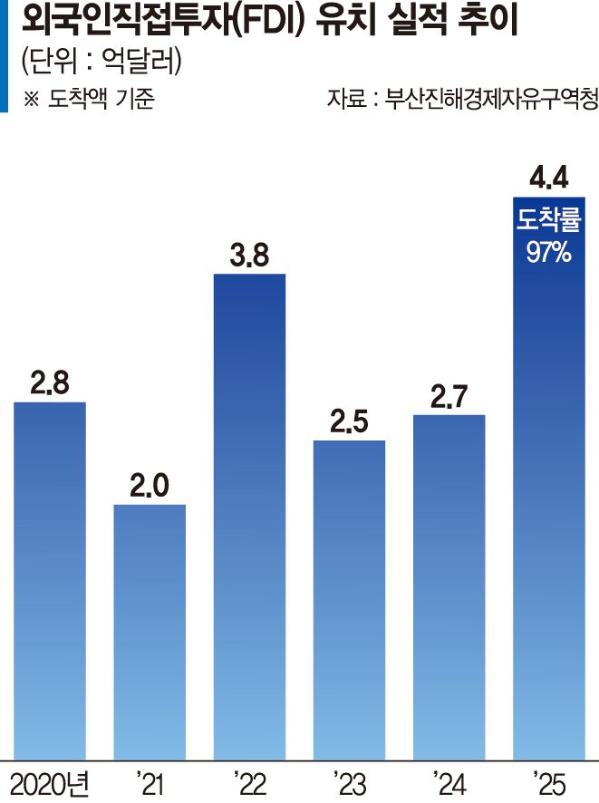 에이치비투자그룹