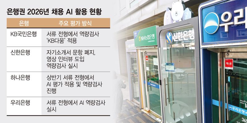 1. 서류 심사 변별력의 한계와 기술 도입 배경 1. 서류 심사 변별력의 한계와 기술 도입 배경