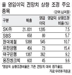 3. 相次ぐ事業再編で企業価値を最大化