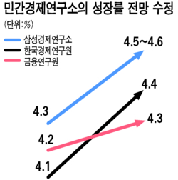 4. 輸出好調と内需回復の出会い