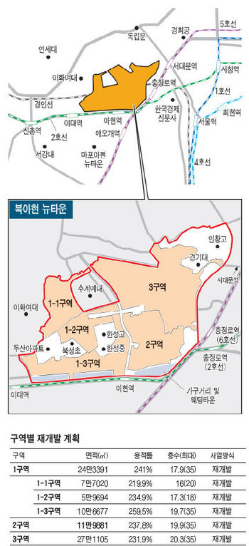 [뉴타운 집중분석] (6) 서대문구 북아현지구 … 도심 뉴타운, 교통·입지여건 양호