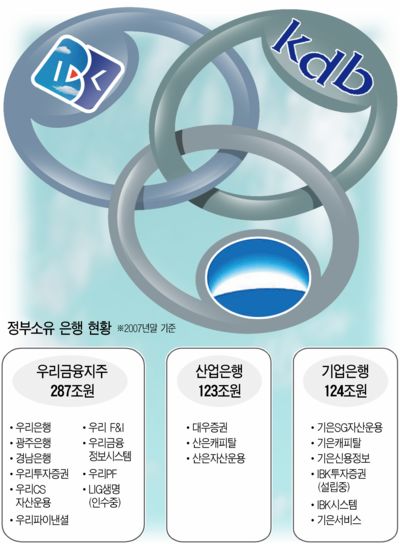 5. 生産的金融拡大と政策的意義