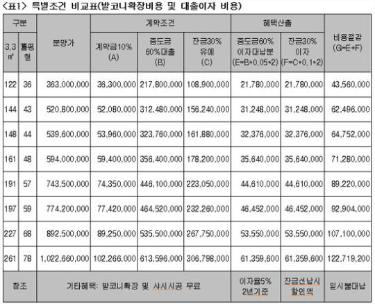 성덕 아파트 투시도