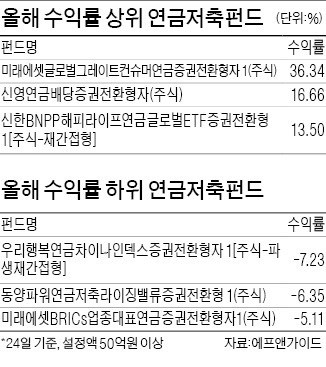 3. 실패 없는 적립식 투자 노과우와 자산 배분 3. 실패 없는 적립식 투자 노과우와 자산 배분
