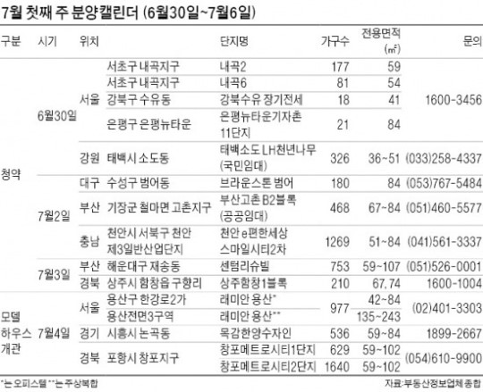 레미안 용산 등 4곳 모델하우스 개장
