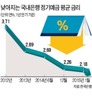 정기예금 통장