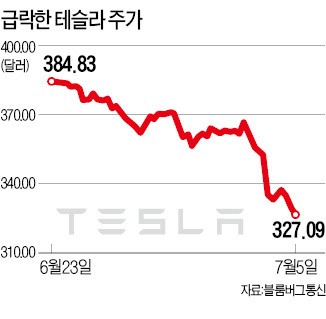 2. 자율주행과 로보택시가 가져올 주가 재평가