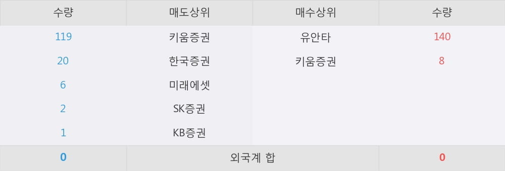 KINDEX 중국본토CSI300(143460) 관련 이미지 5