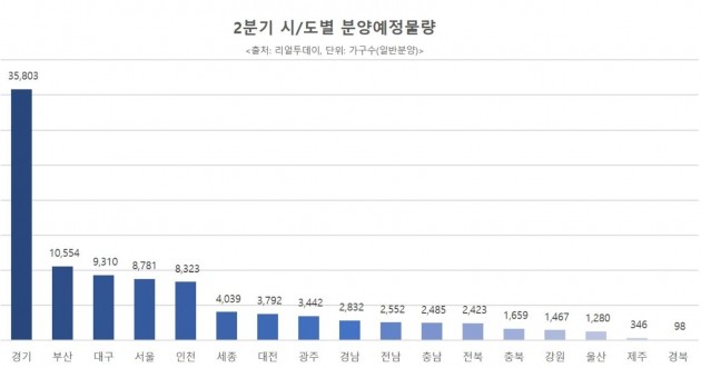 제니스15차 아파트 인천 서해구 실거래가 시세 2.1억