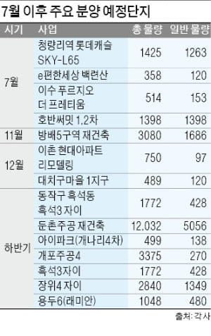 주공8 아파트 전남 순천시 실거래가 시세 8,000만