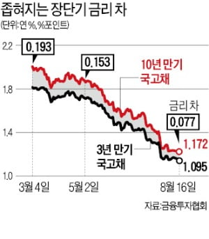 2. 소비자물가와 생산자물가의 경고음 2. 소비자물가와 생산자물가의 경고음