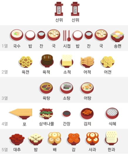 지방쓰는법 차례 전에 헷갈리는 포인트 한눈에