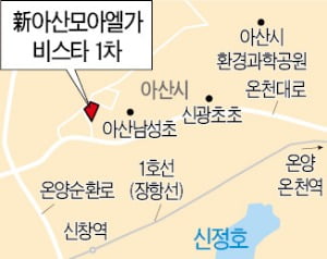 아산에 8년 민간임대 1920가구 공급