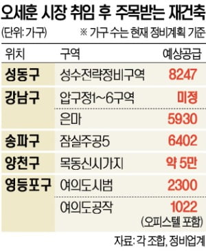10년 암흑기 끝나간다…서울 재건축 '吳! 별의 순간' 올까