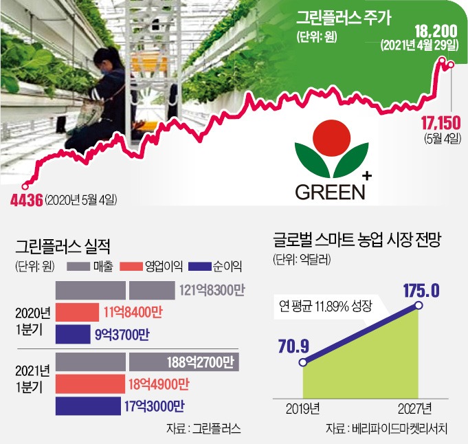 그린플러스(186230) 관련 이미지 6