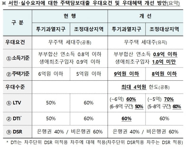 3. 전세사기 피해자 및 특례보금자리론 활용 팁 3. 전세사기 피해자 및 특례보금자리론 활용 팁