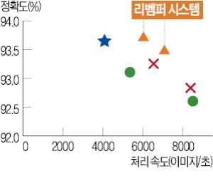 5. Impact on Industry and Daily Life, and Key Challenges 5. Impact on Industry and Daily Life, and Key Challenges