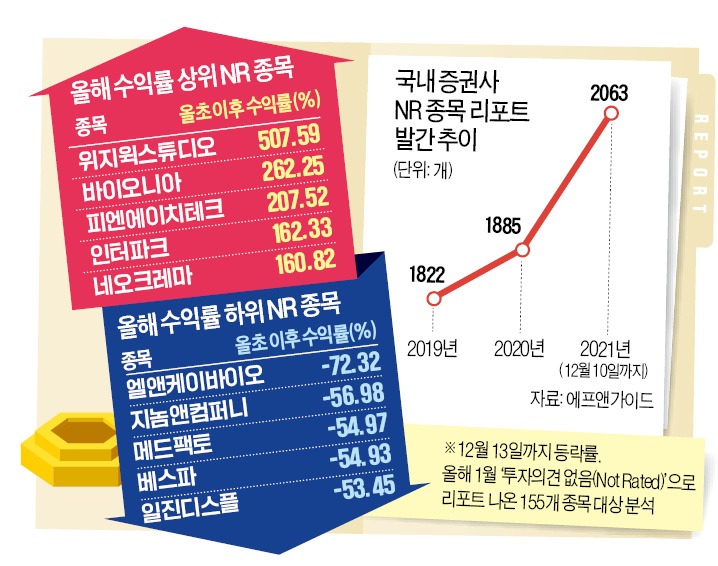 6. Investment Strategy and Future Outlook 6. Investment Strategy and Future Outlook