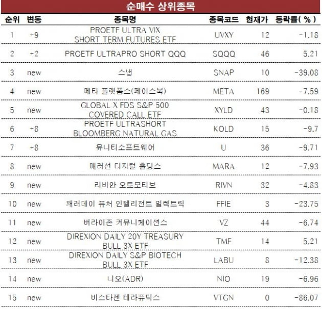 이머징마켓 ETF(EEM) 관련 이미지 7
