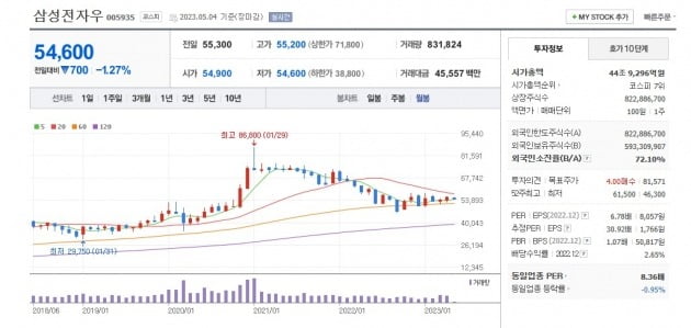 1. 코스피 6700선 회복과 반도체주 반격