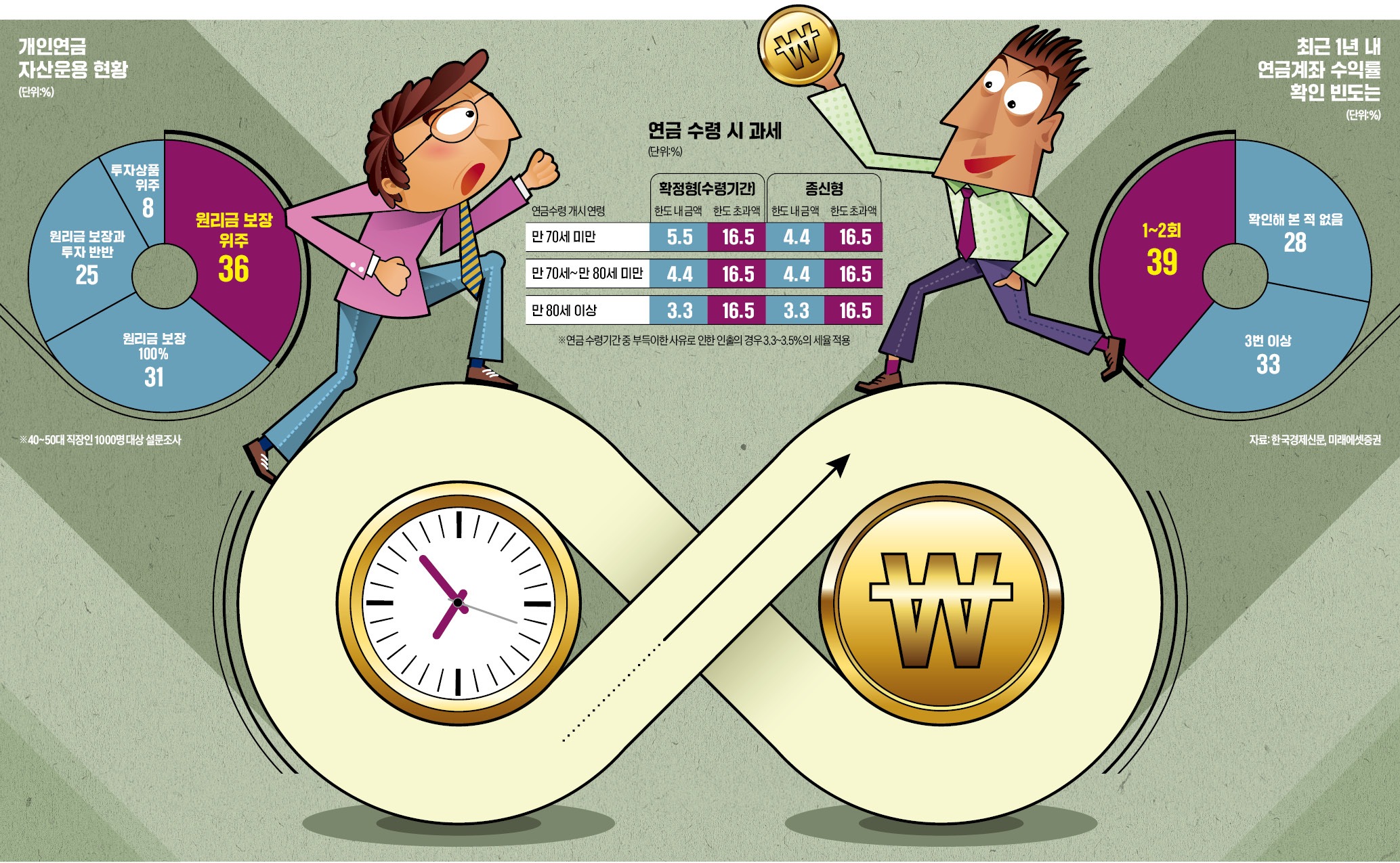 우리은행 네이버페이 퇴직연금 상담 | 2026년 7월 IRP 디지털 전환 시작